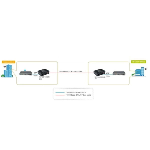 Barbados Overseas Warehouse ADSS Optical Cable G 652