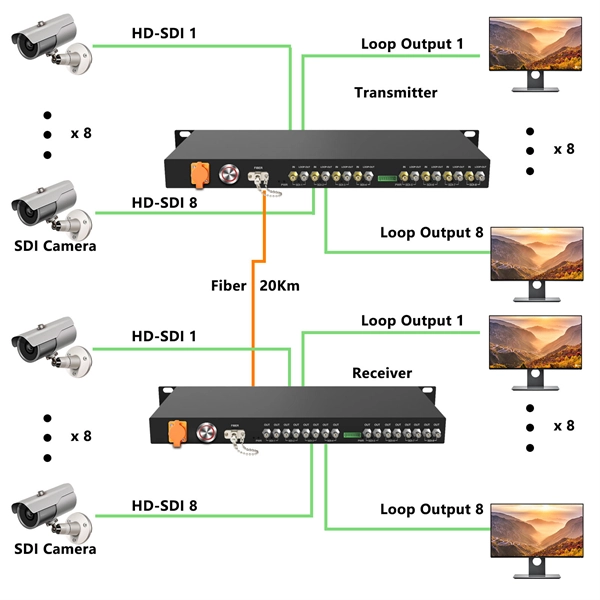 How to match low-voltage busbar clamps