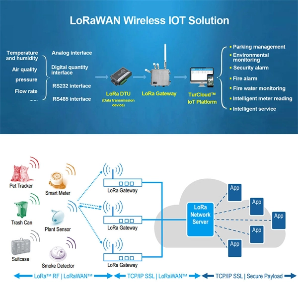 Intelligent Multimode Fiber Optic Equipment Manufacturer