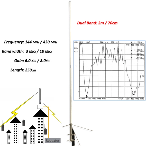 Dominic High Voltage Busbar Project
