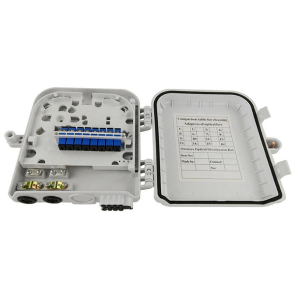 Fiber Optic Cable Termination Style