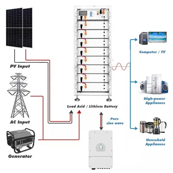 48V Lithium Battery Energy Storage Cabinet for Subway Use