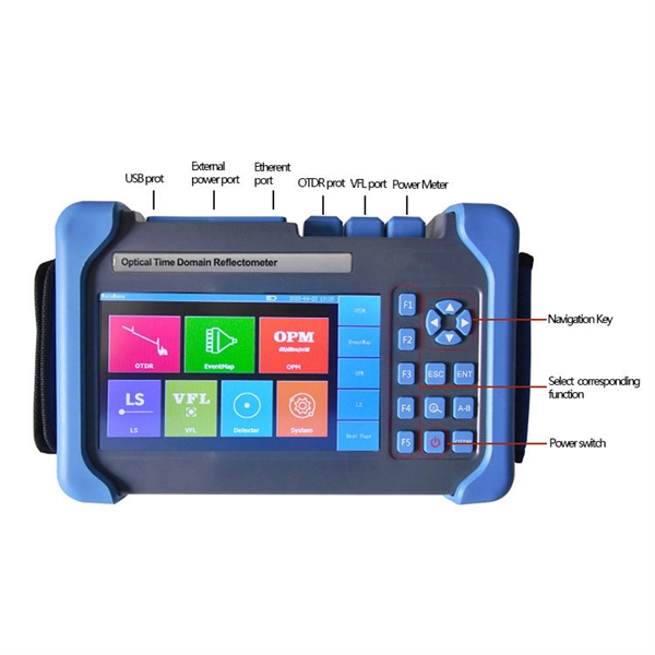 Fiber Optic Packet