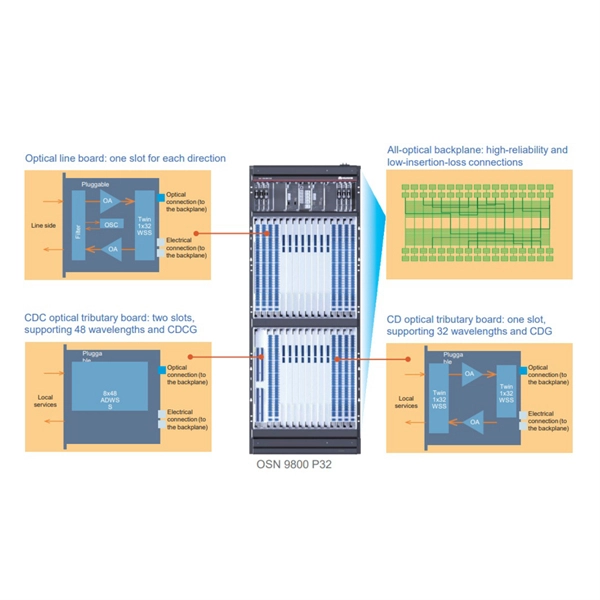 What s suitable for placing in a network server rack 