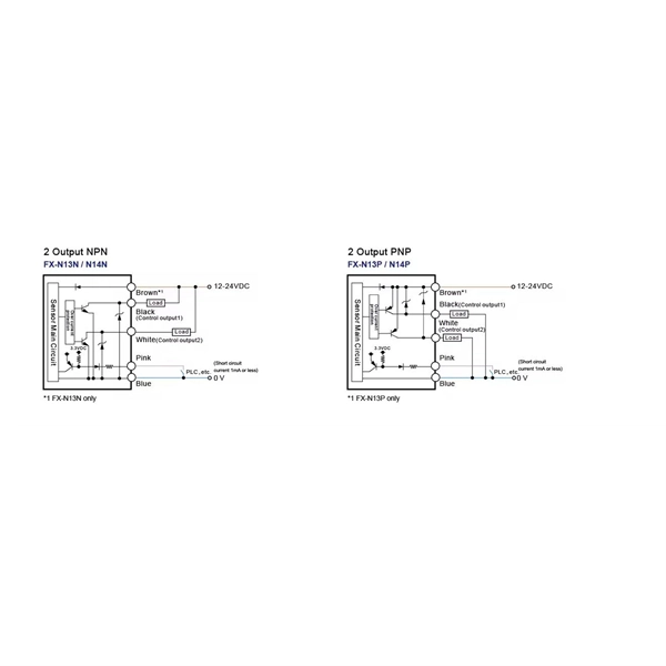 UL certification price for distribution boxes